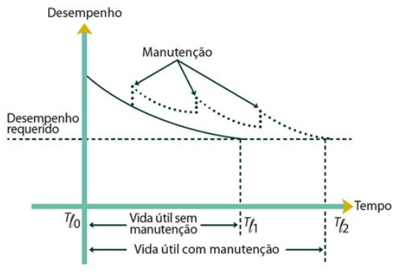 GRÁFICO